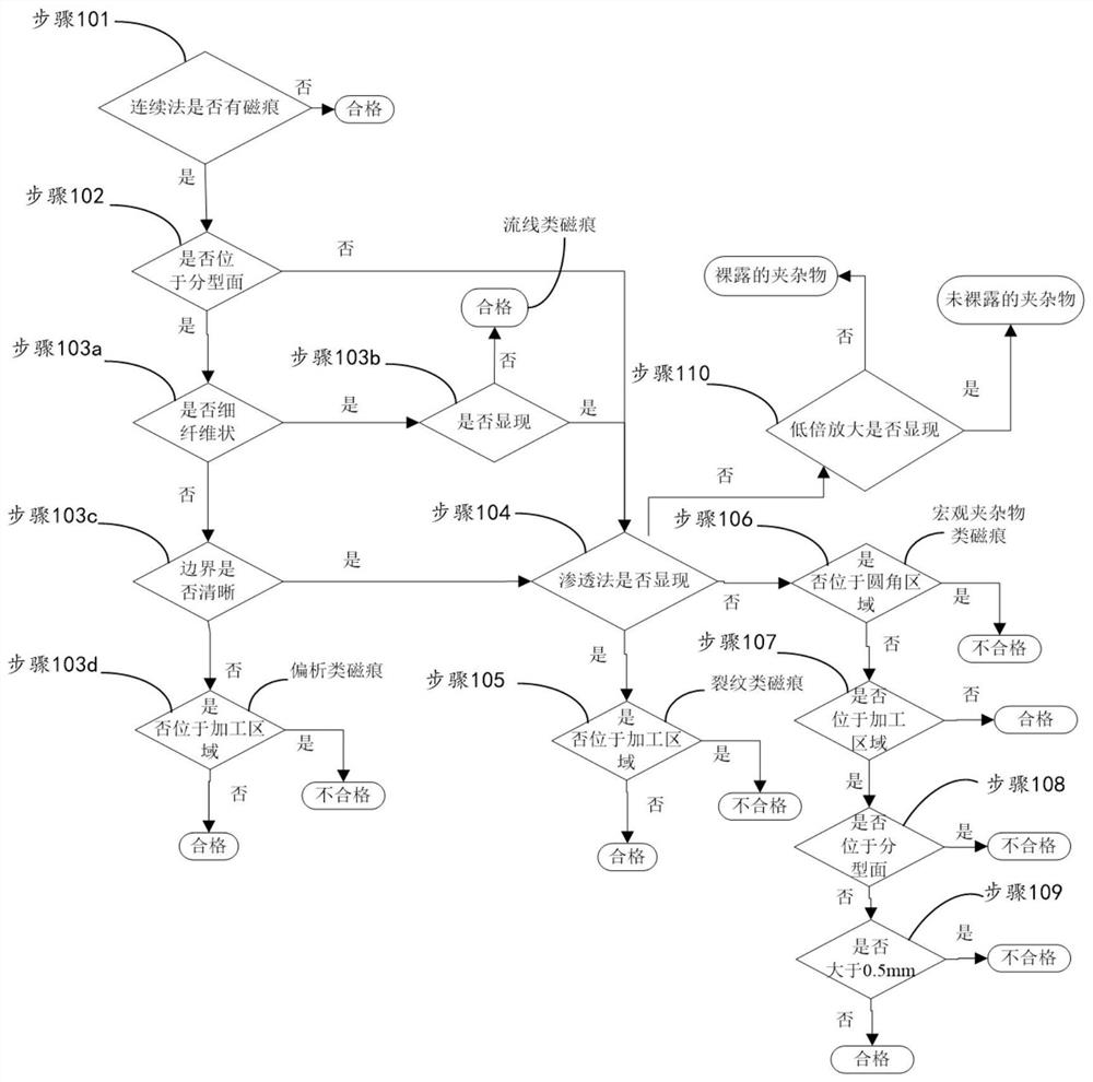 Engine crankshaft inspection method