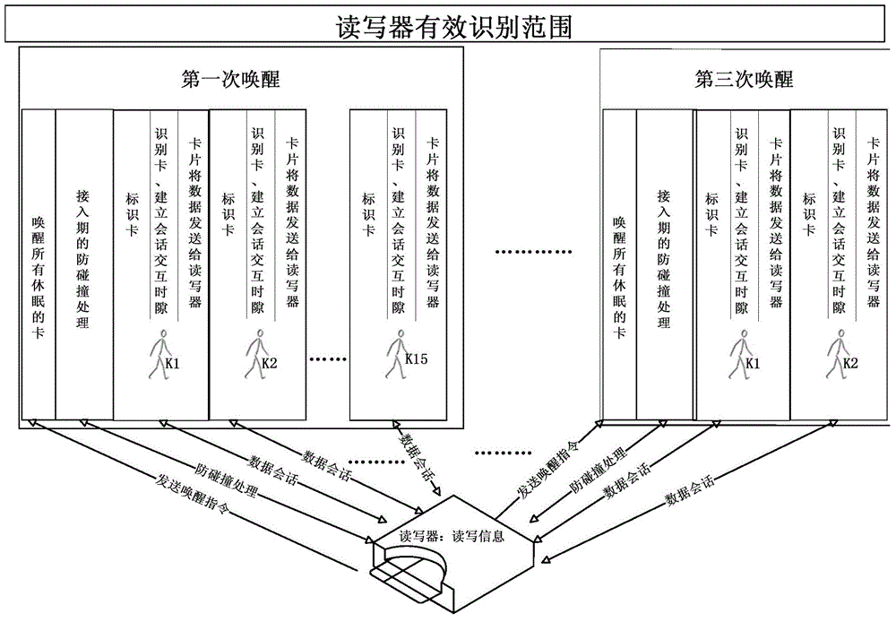 Method, subscriber identity module card and system used for sending messages