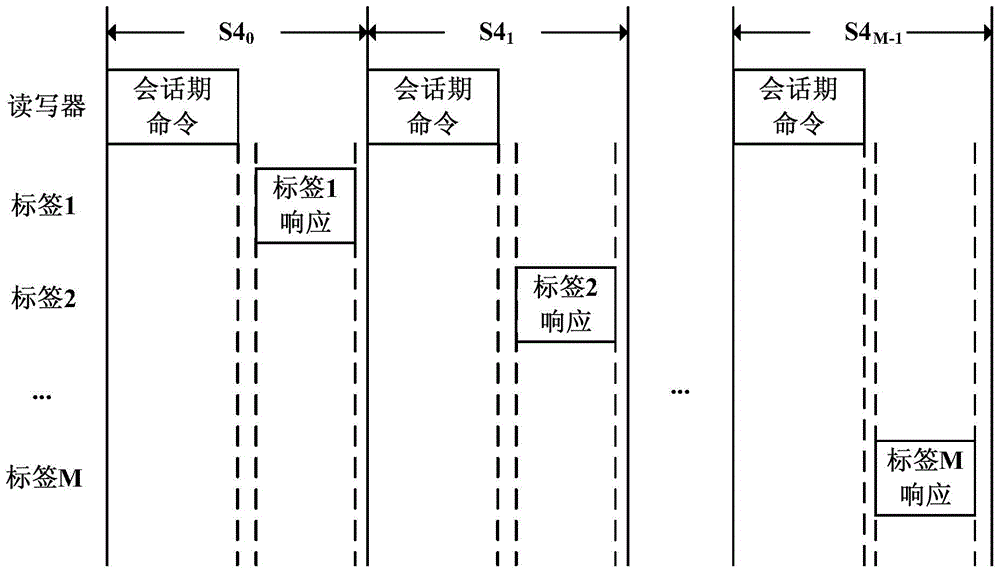 Method, subscriber identity module card and system used for sending messages