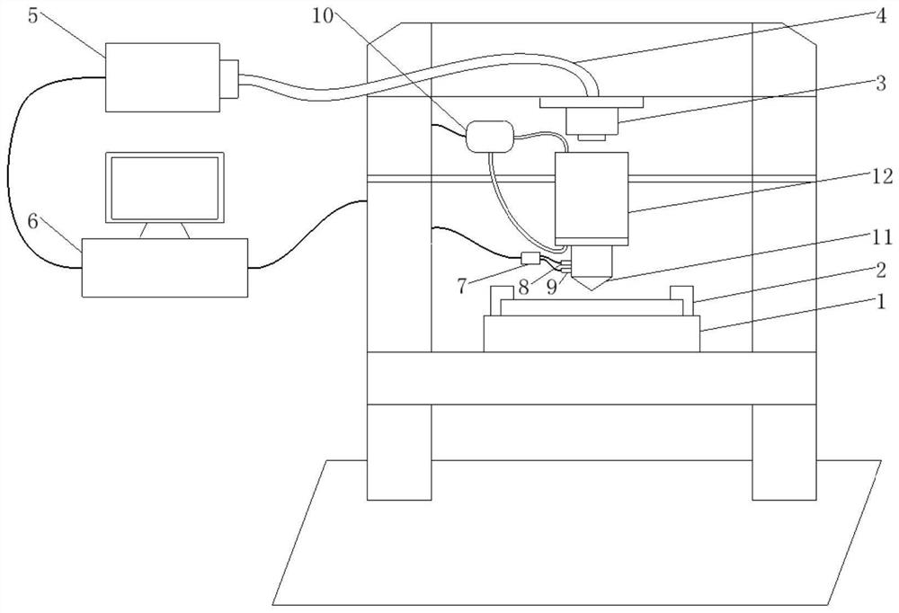 High-strain-rate nanoindentation testing device and method