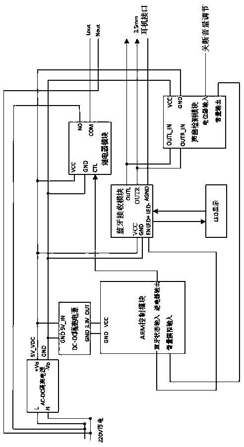 Bluetooth 4.0 audio receiver with power saving function, and control method