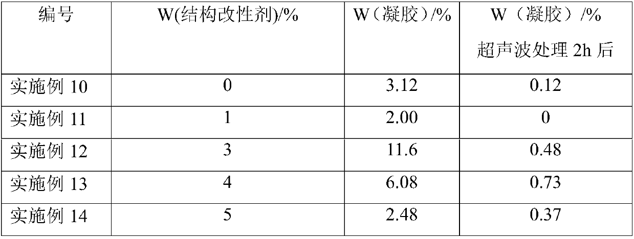 Method for controlling viscosity of molybdenum-based catalytic butadiene polymerization system