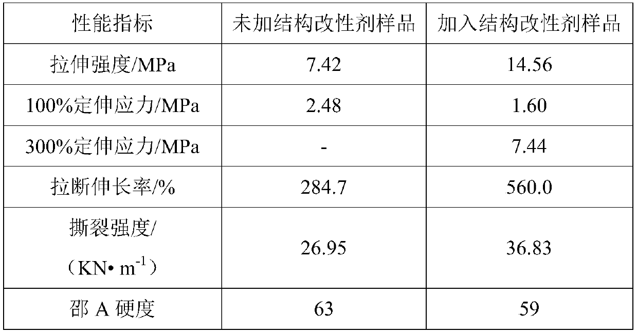 Method for controlling viscosity of molybdenum-based catalytic butadiene polymerization system