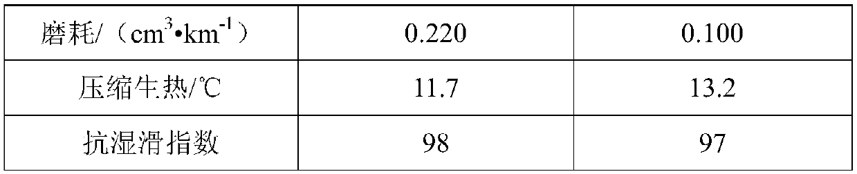 Method for controlling viscosity of molybdenum-based catalytic butadiene polymerization system