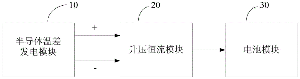 Battery device, and wearable apparatus with battery device