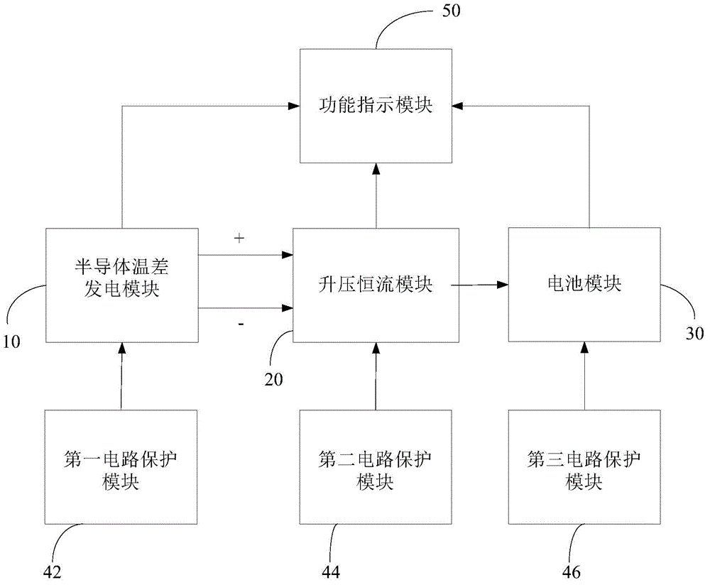 Battery device, and wearable apparatus with battery device