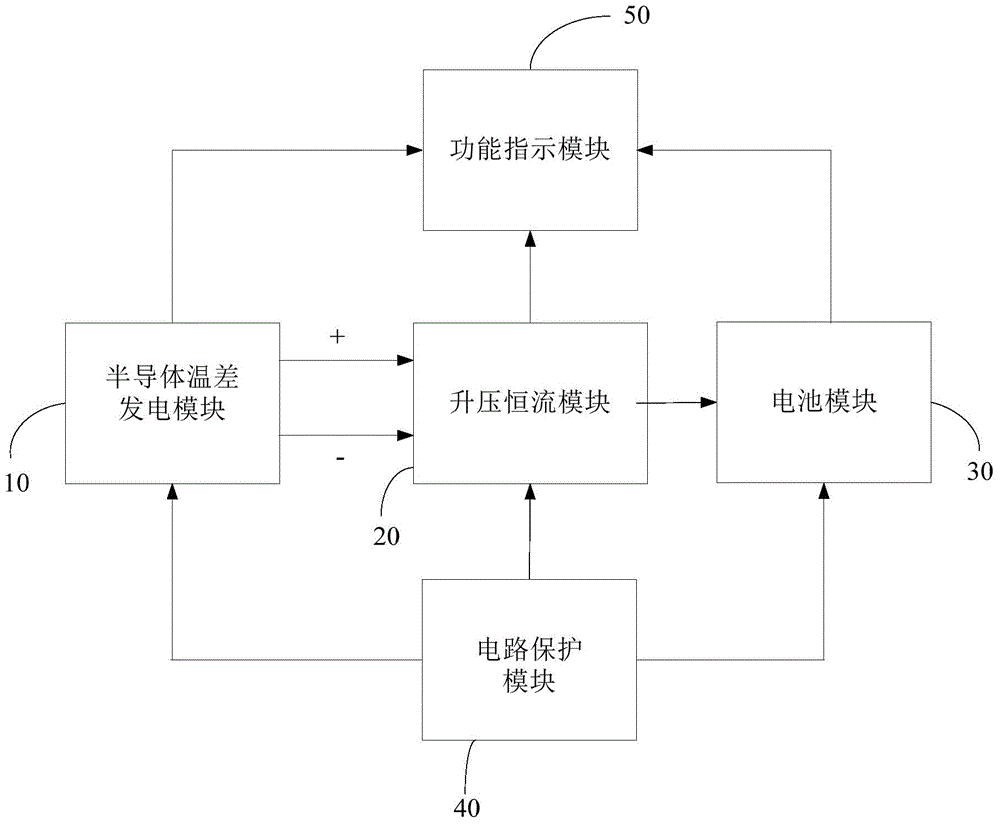 Battery device, and wearable apparatus with battery device