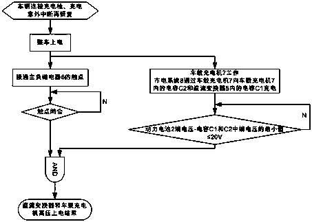 High-voltage system circuit of new energy vehicle