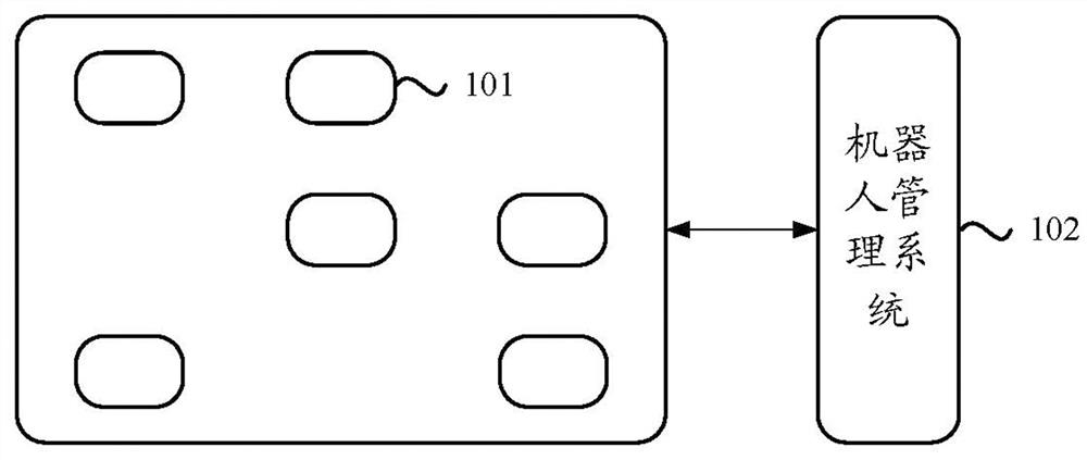 Robot repositioning method, device and equipment