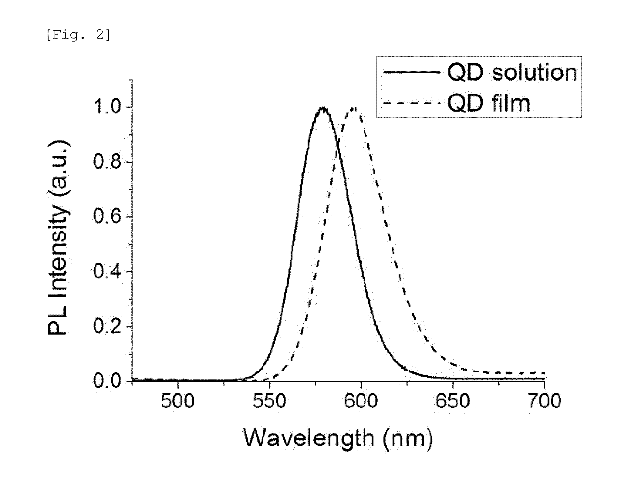 Sensor for detecting explosive, and preparation method thereof