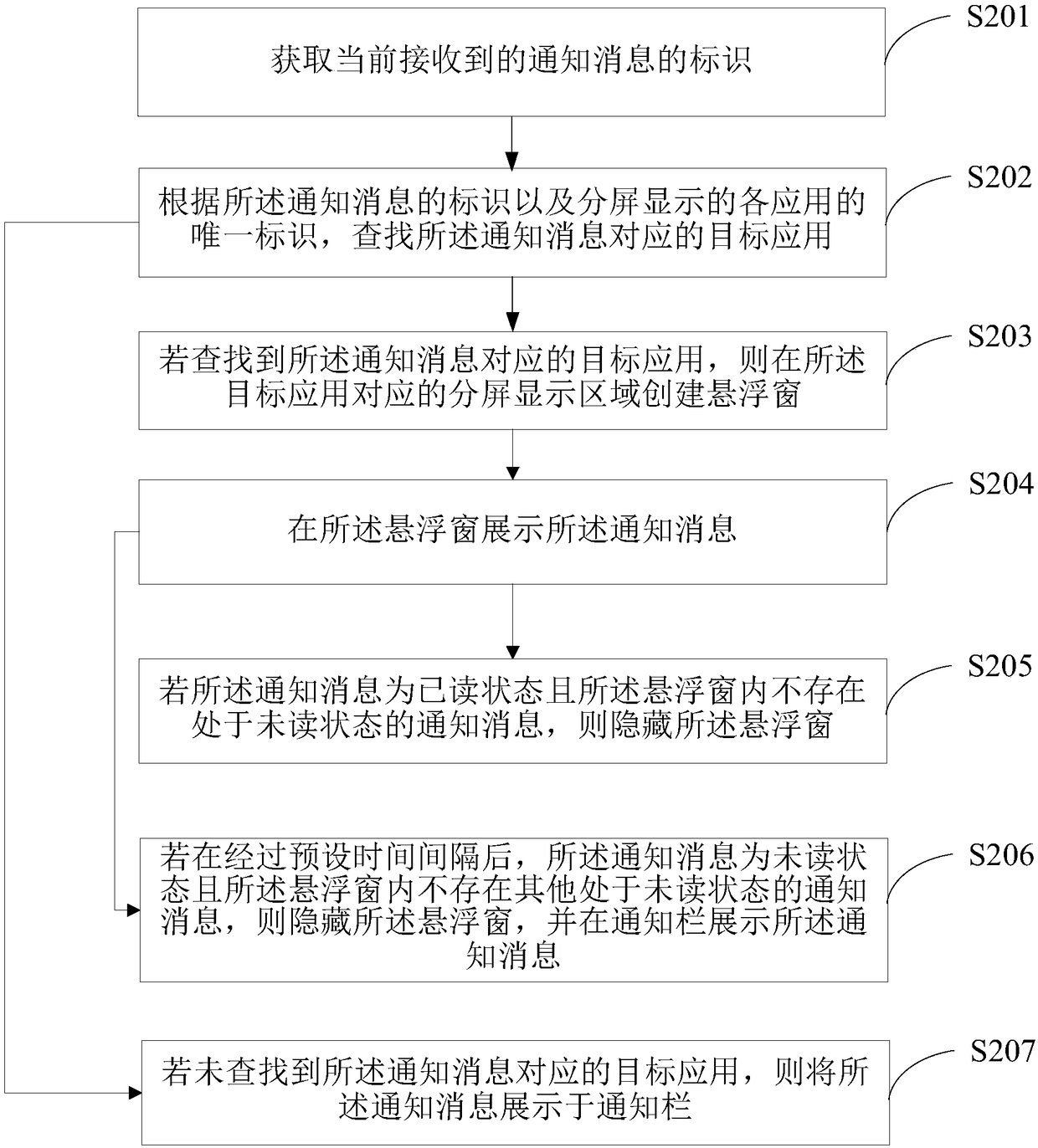 Prompting method of notification message, terminals and computer-readable storage medium