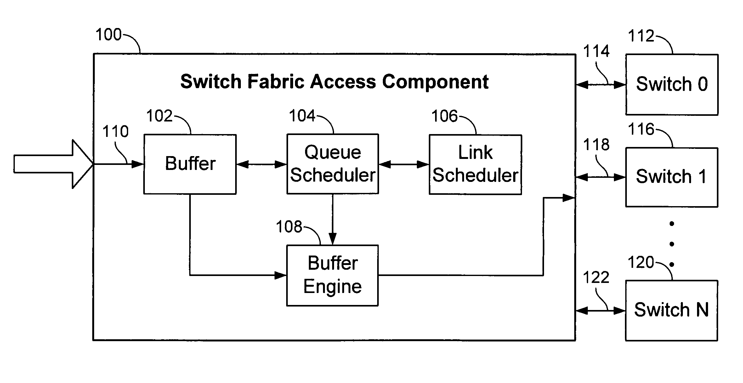 Switch fabric access scheduler