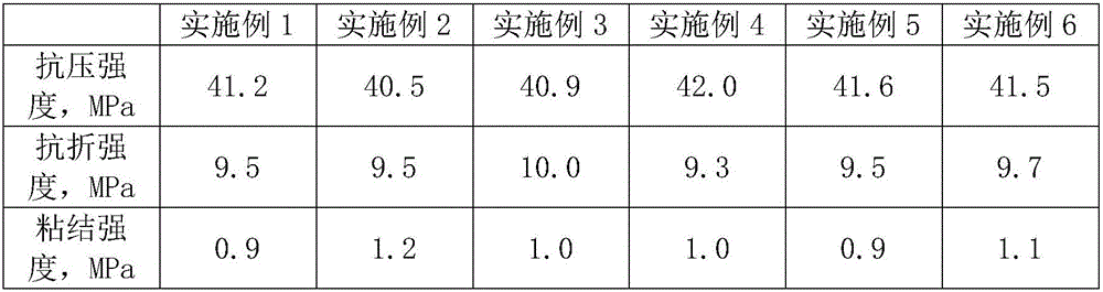 Energy-saving phase-transformation anti-cracking polymer special mortar and preparation method thereof