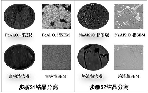 Method and equipment for eliminating high alkalinity of red mud through supergravity