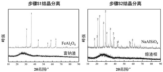 Method and equipment for eliminating high alkalinity of red mud through supergravity