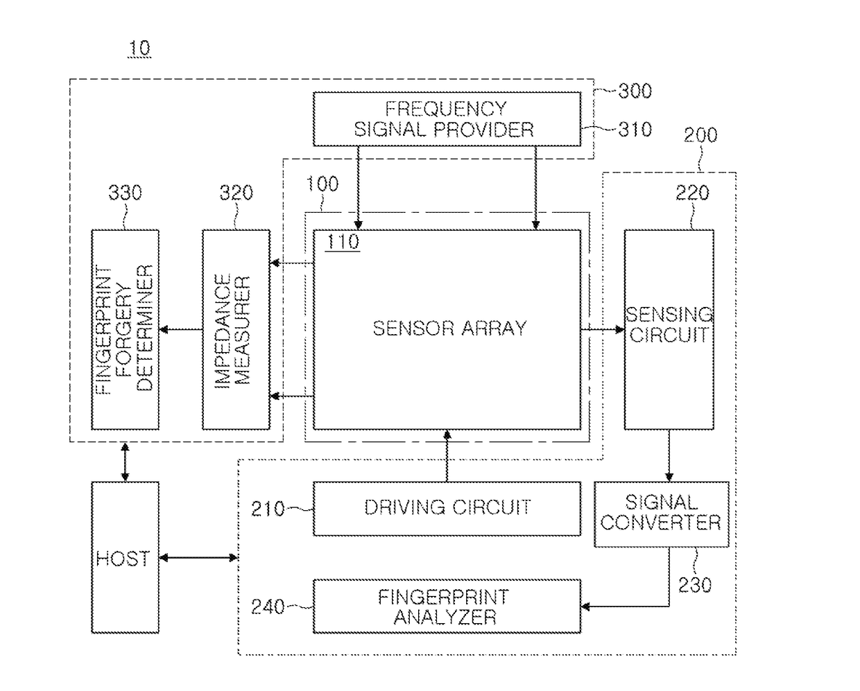 Fingerprint sensor