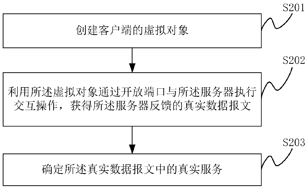 Port detection method, device and system