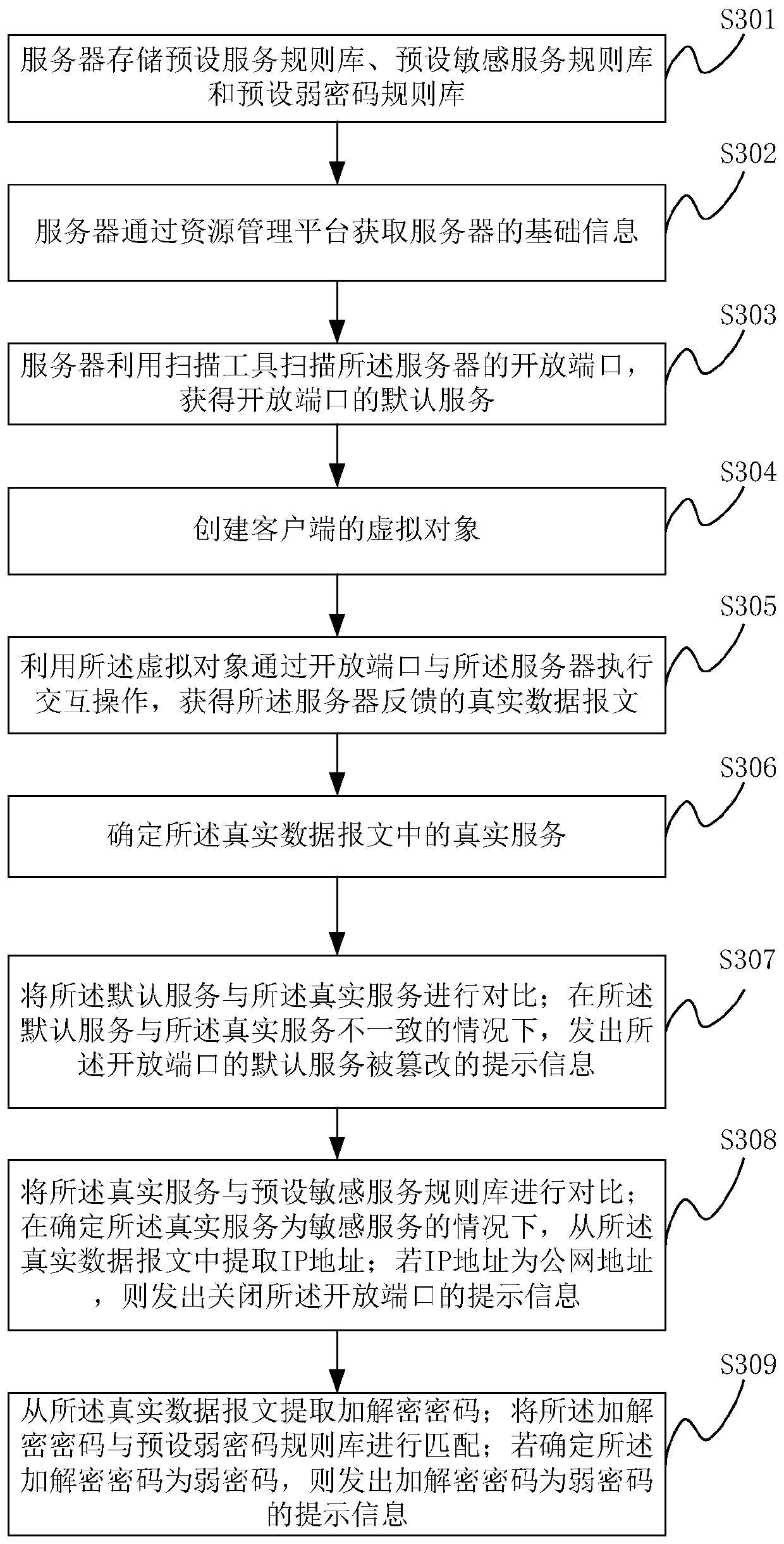 Port detection method, device and system