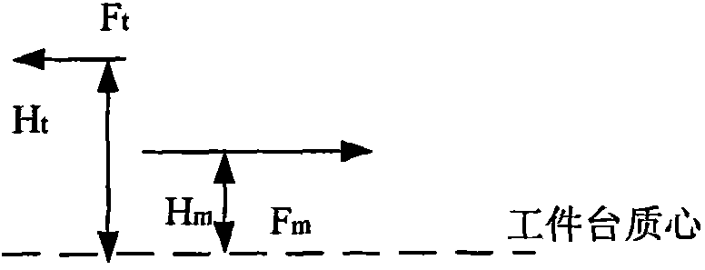 Photoetching machine worktable with driving device capable of balancing torque