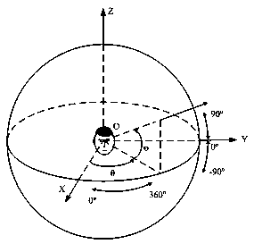 Device for quickly measuring spatial angle resolution of virtual sound production equipment