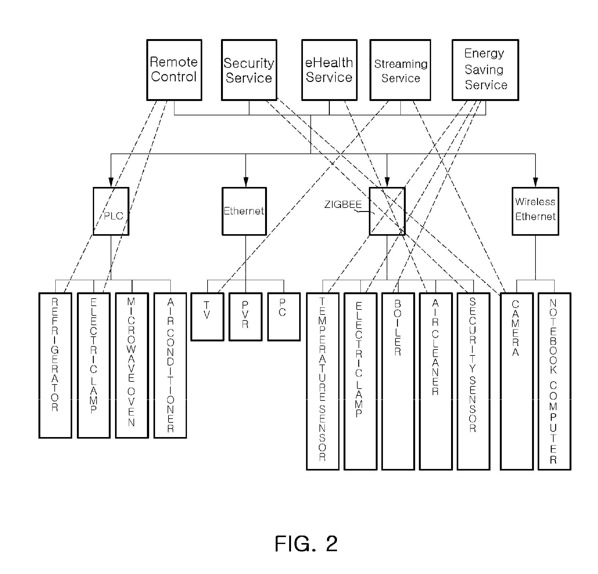 Inference-based home network error handling system and method