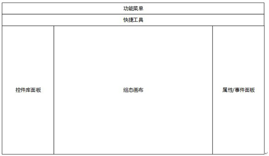 Cloud configuration method based on middleware of Internet of Things