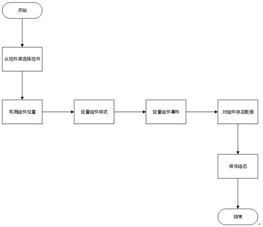 Cloud configuration method based on middleware of Internet of Things