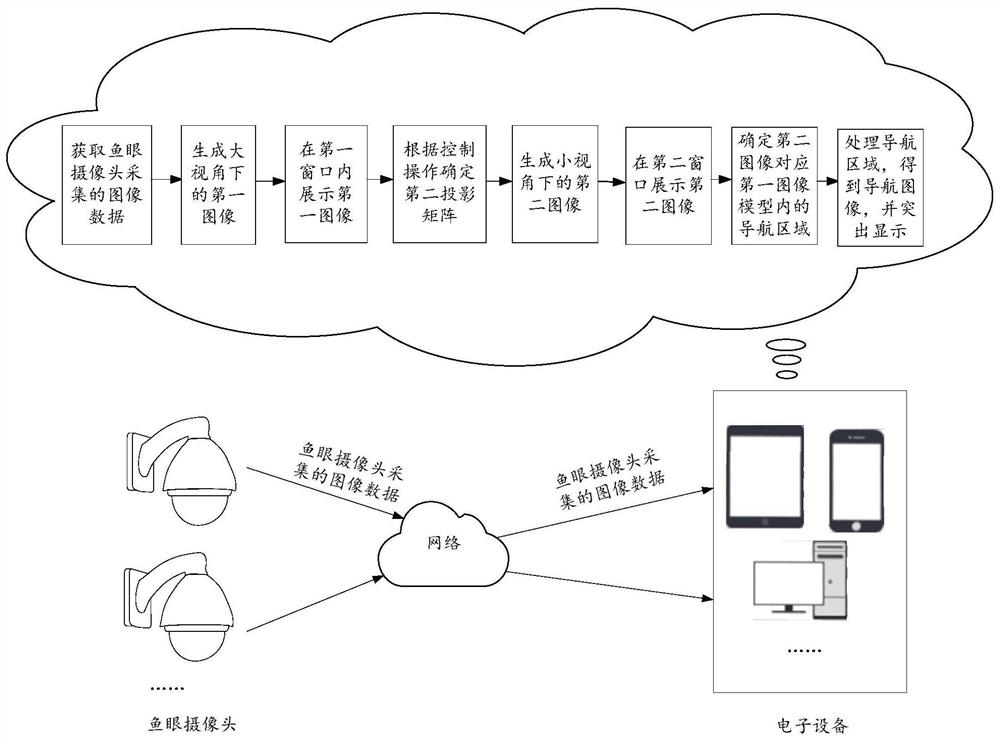 Data display method and device for fish eye camera