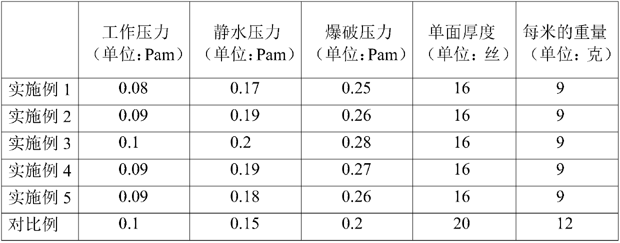 H-shaped side beam type drip irrigation tape formula and preparation method thereof