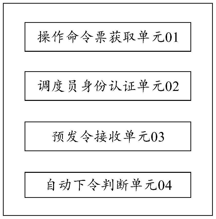 Automatic operation order issuing method and device based on artificial intelligence, terminal and medium