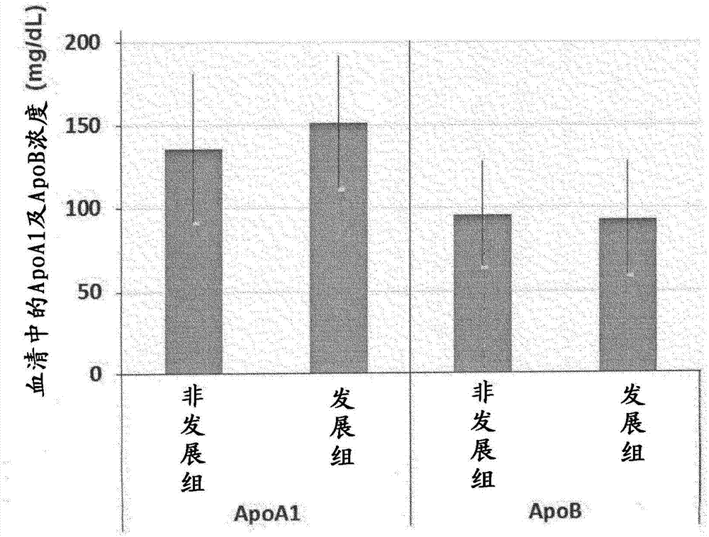 Method for assisting diagnosis of risk of progression to nephropathy and use of reagent kit