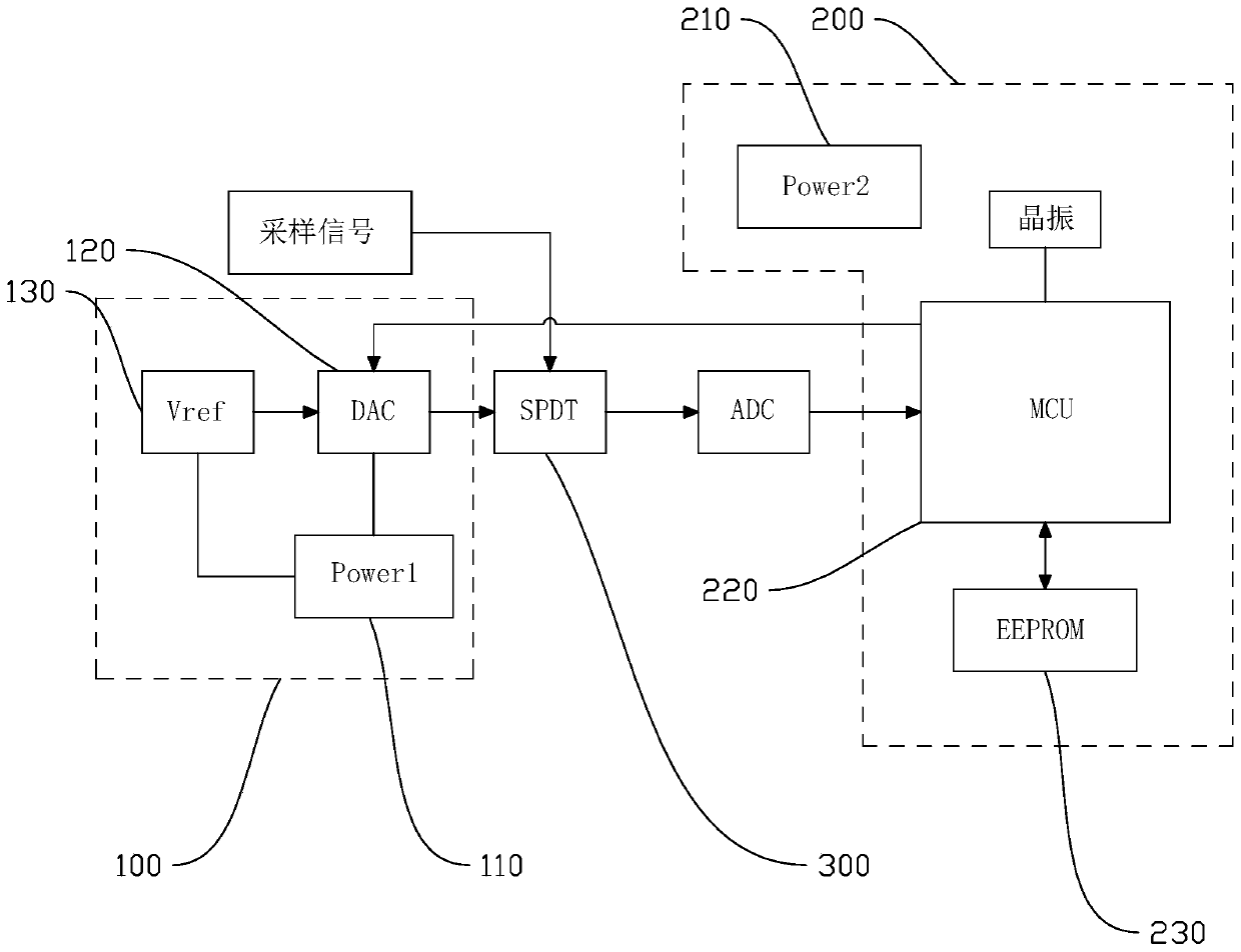 Analog-to-digital converter calibration system and method