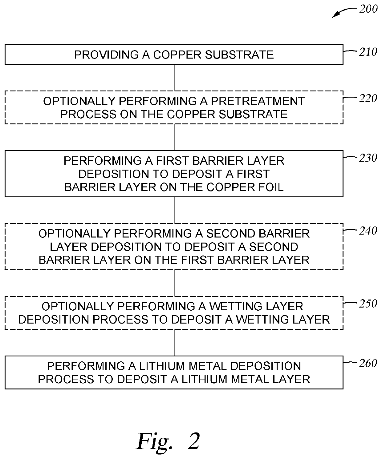 Diffusion barrier films enabling the stability of lithium