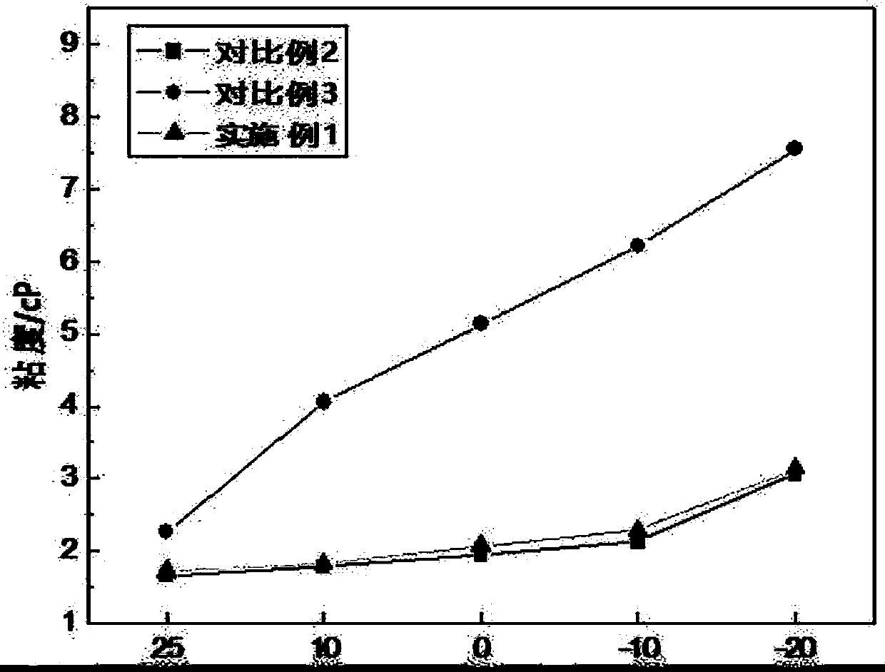 Electrolyte for improving low temperature performance of lithium ion battery and lithium ion battery comprising same