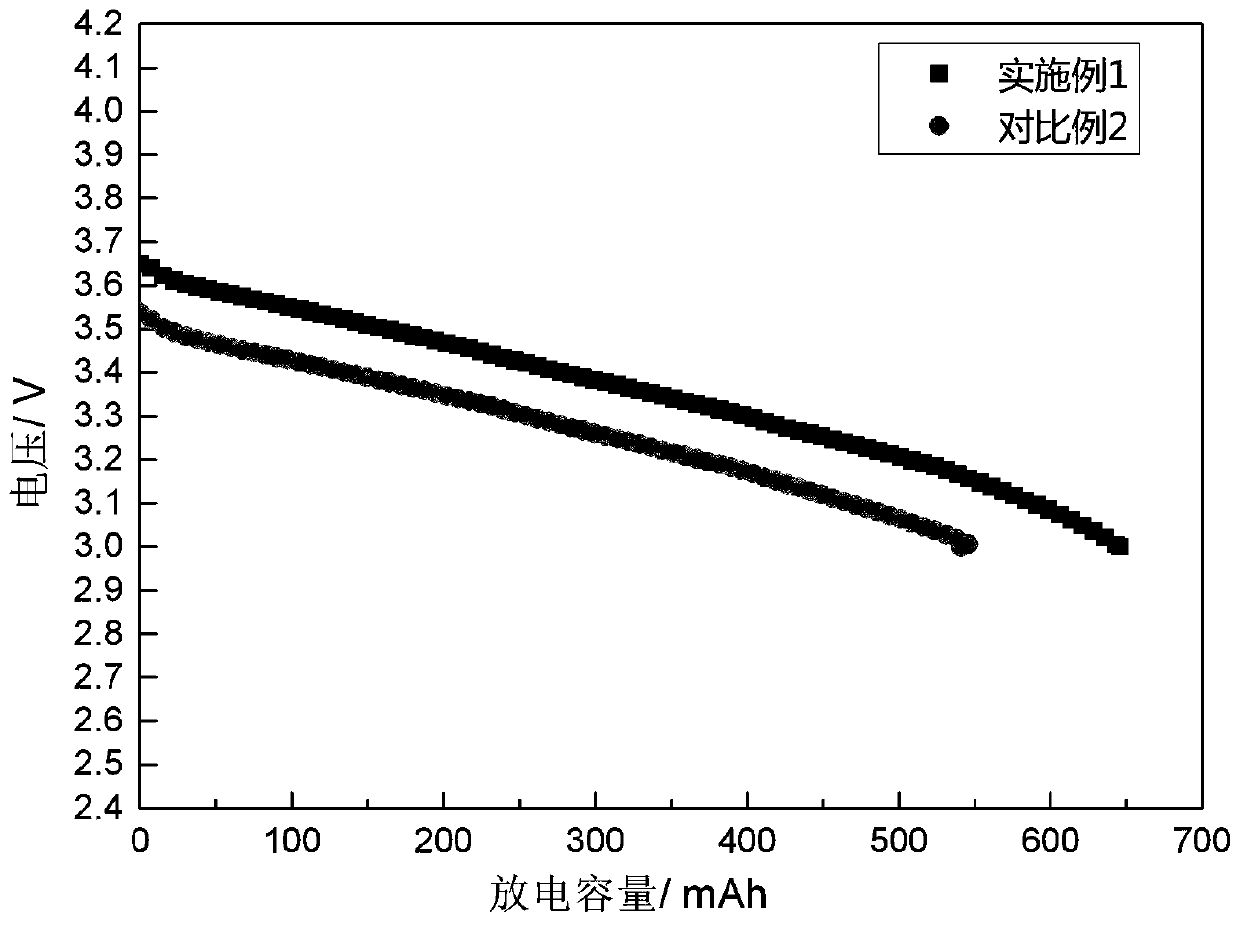 Electrolyte for improving low temperature performance of lithium ion battery and lithium ion battery comprising same