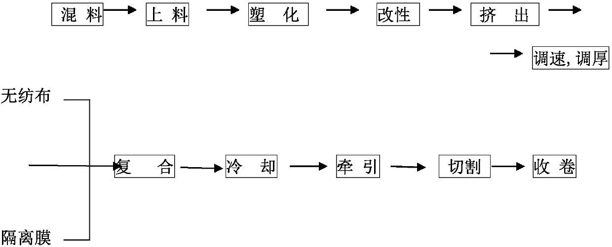 Modified self-adhesive EVA chip and wall repairing tape, and production methods thereof