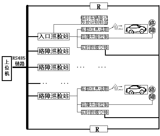 Intelligent controllable campus vehicle safety roadblock system