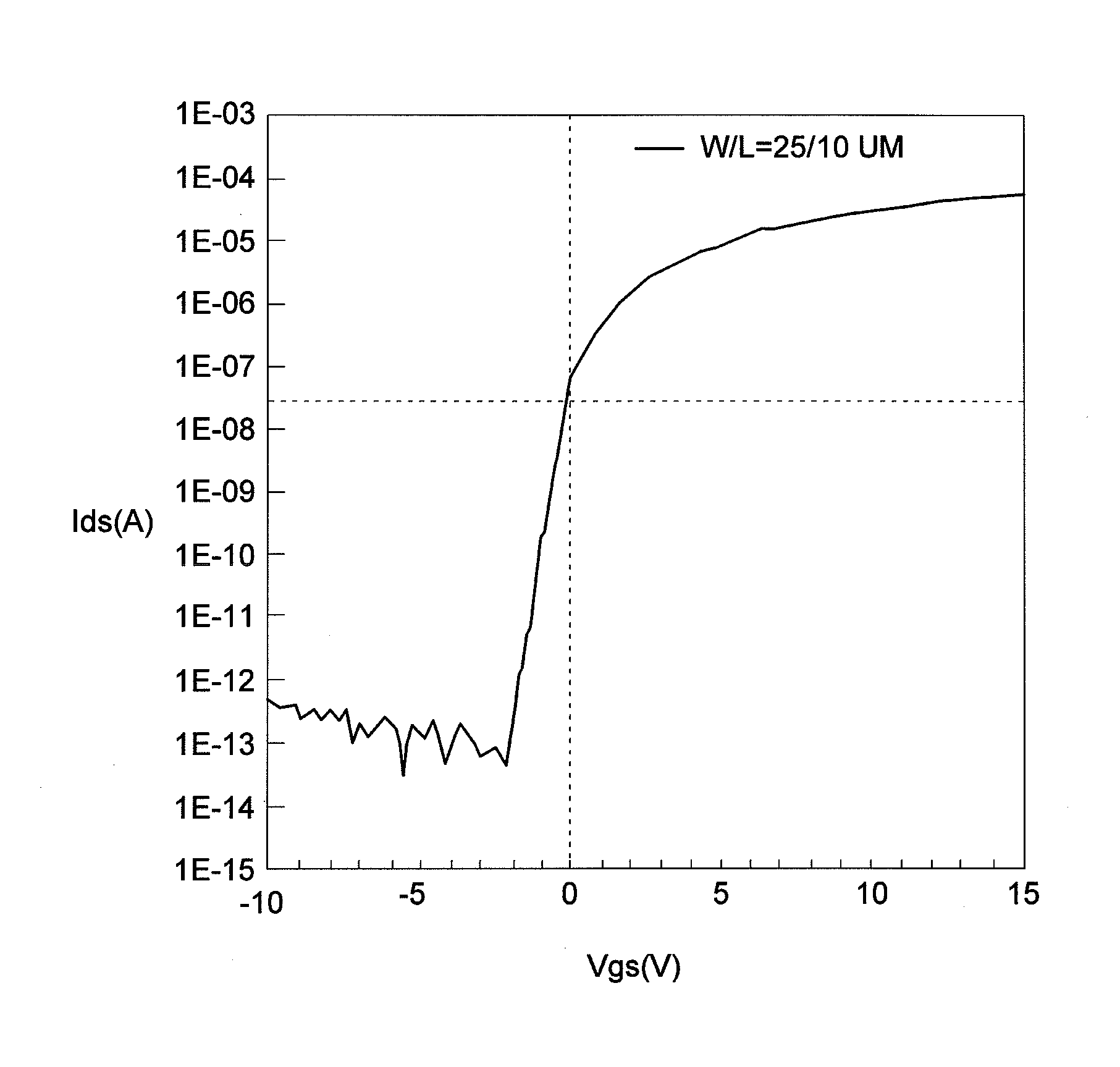 Shift register circuit and display device using the same