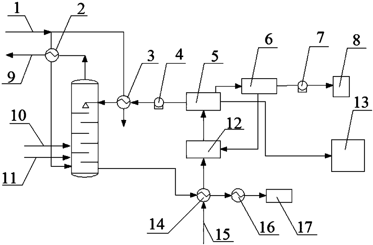 Gas liquor purification treatment system after coal gasification