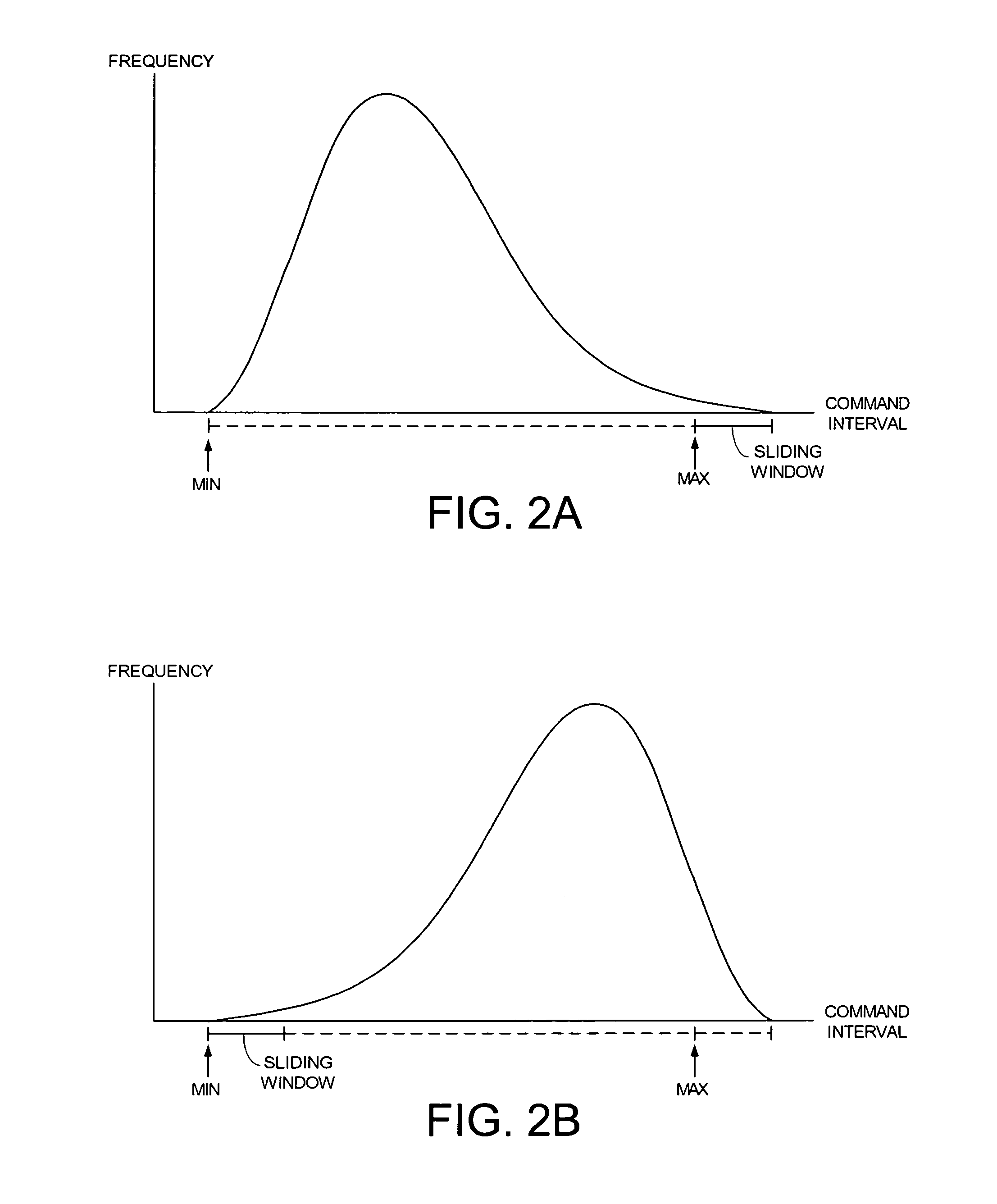 Computer device employing a sliding window to set an idle mode timeout interval