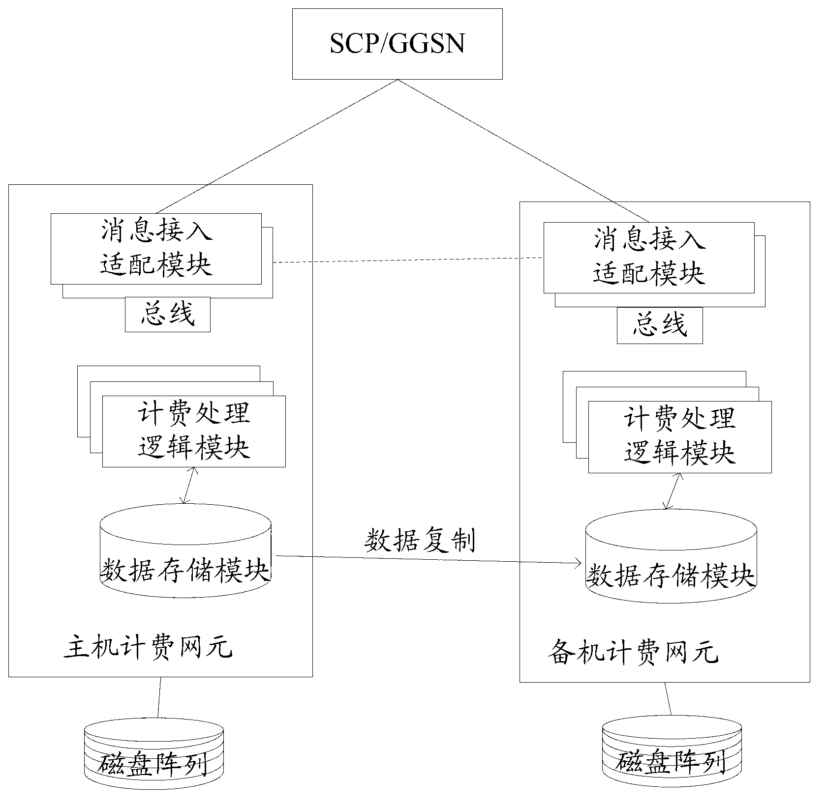 Dual-microcomputer switching method in charging system and relevant equipment and system