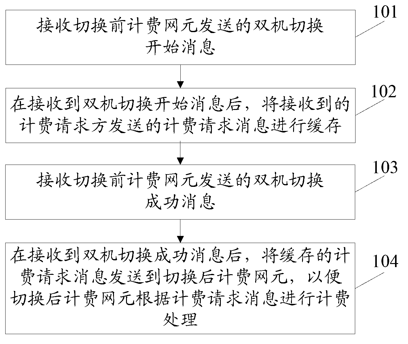 Dual-microcomputer switching method in charging system and relevant equipment and system