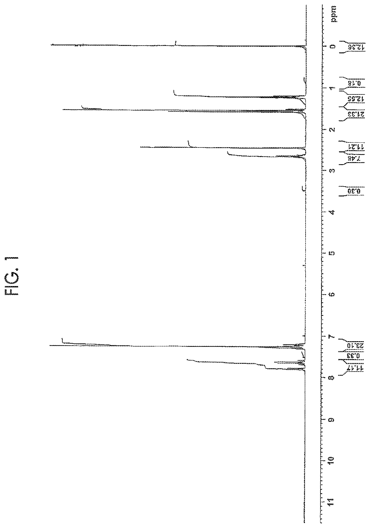 Kit, method, and reagent for measuring measurement target substance