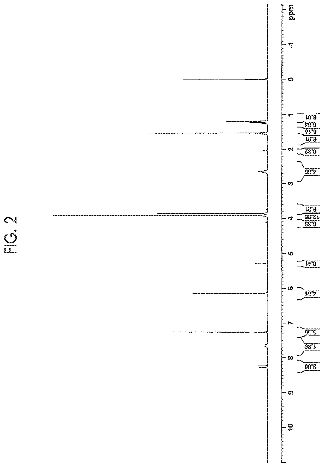 Kit, method, and reagent for measuring measurement target substance