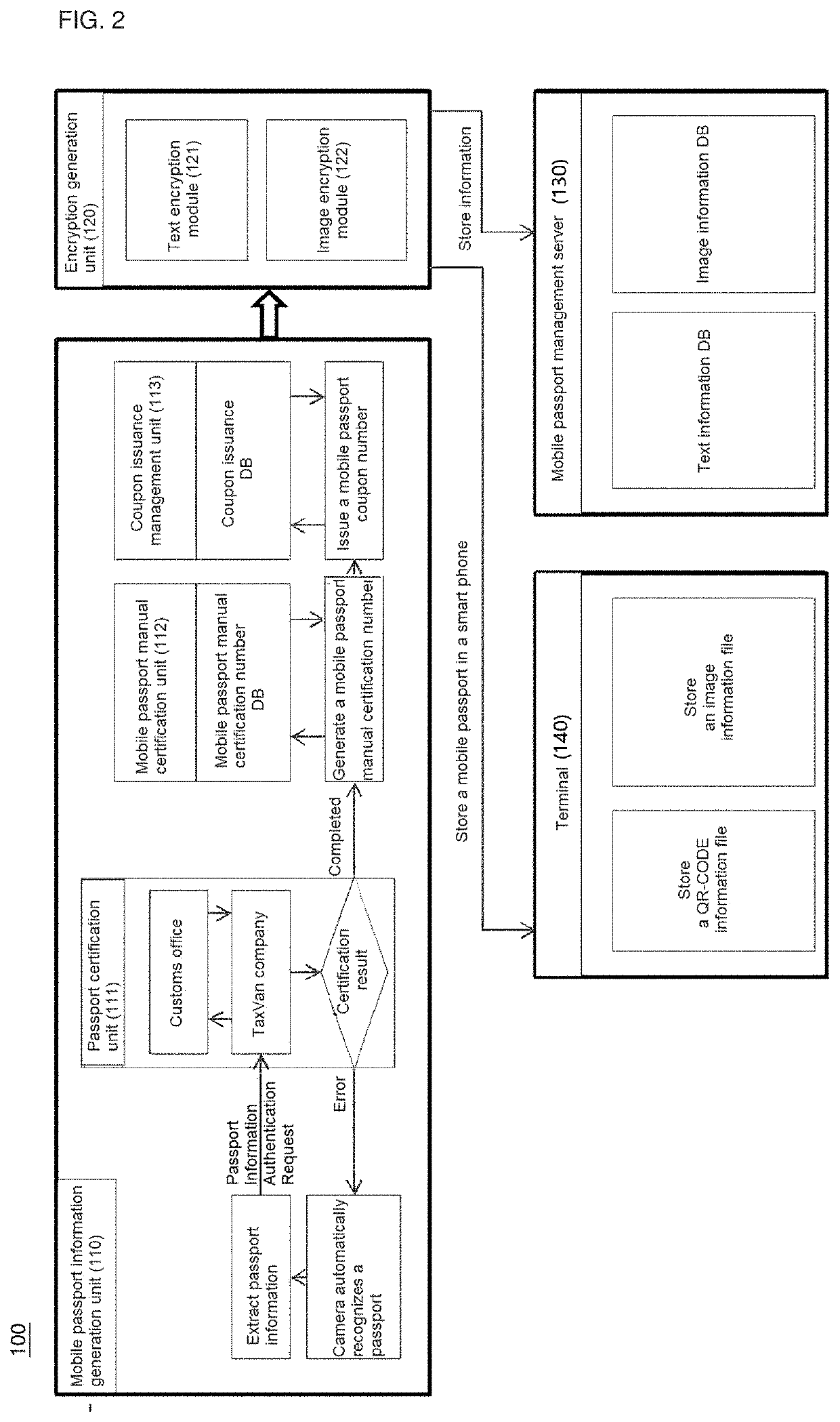 Mobile passport, mobile passport generation system for generating same, and mobile passport certifcation method