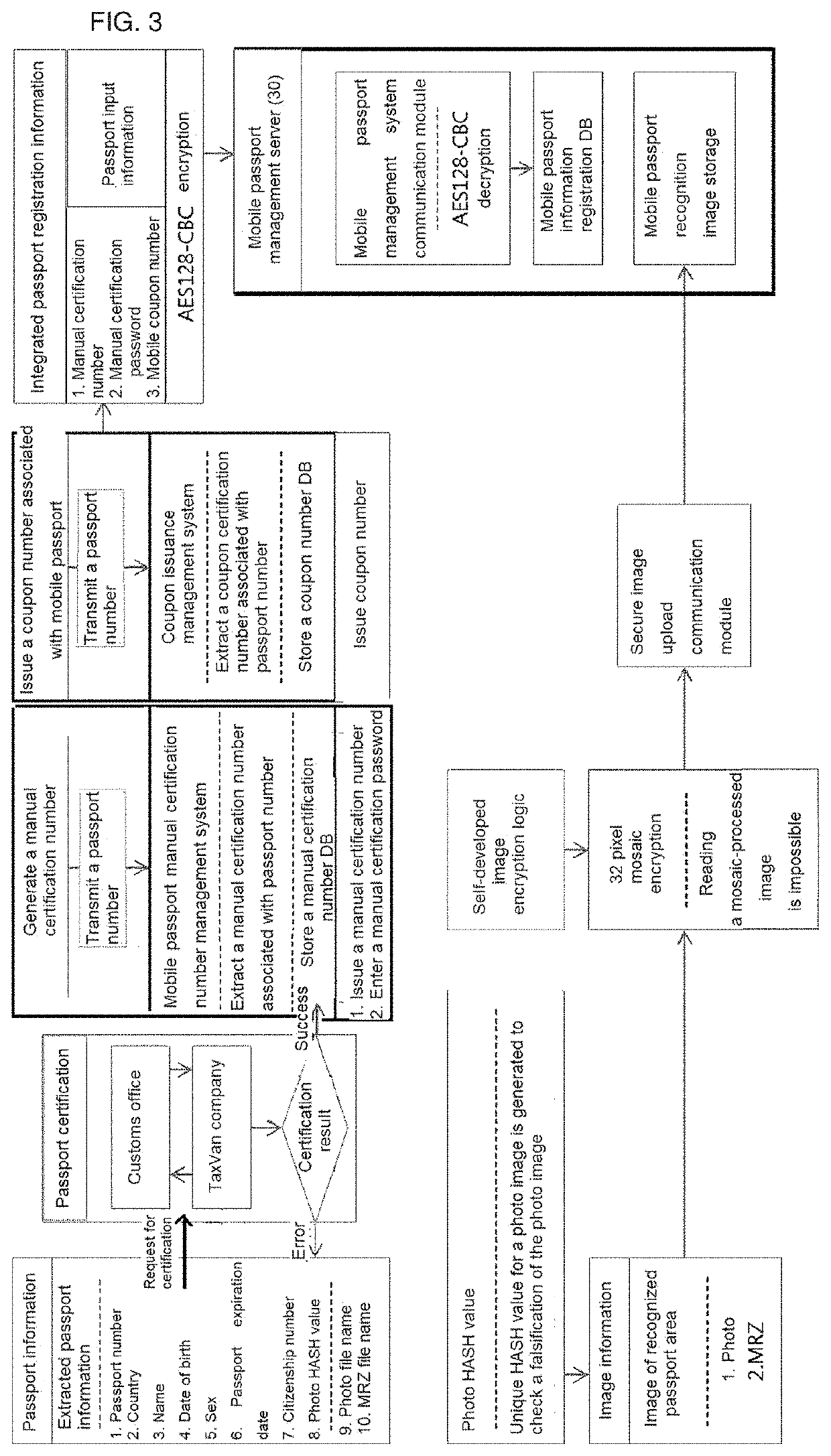 Mobile passport, mobile passport generation system for generating same, and mobile passport certifcation method