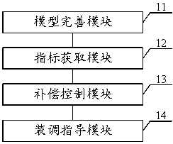 Parallel assembly method, device and equipment for complex optical-electro-mechanical system, and medium