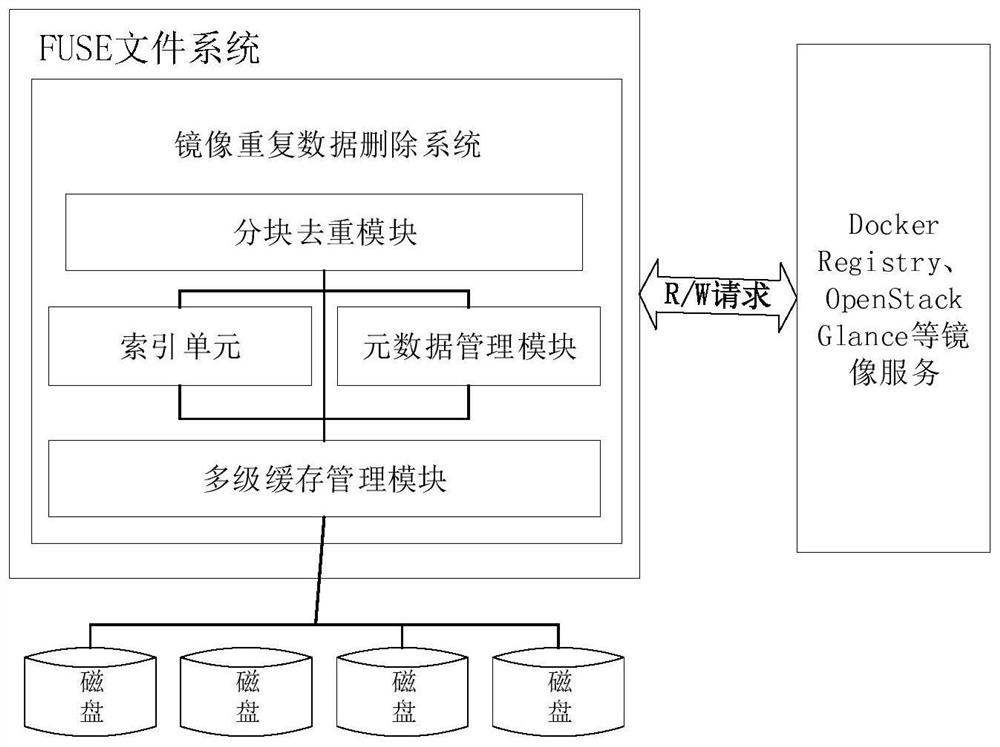 Virtualized resource mirror image storage system and implementation method thereof