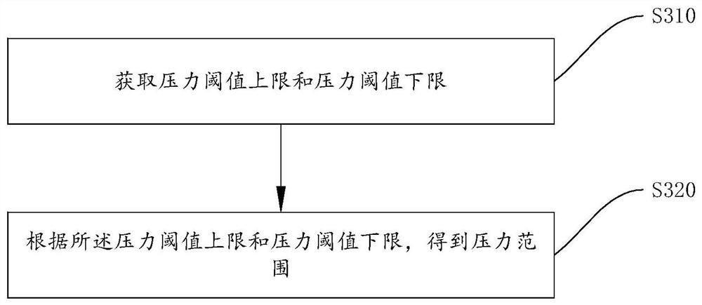 Moving track training system and method of industrial robot skill training assessment platform