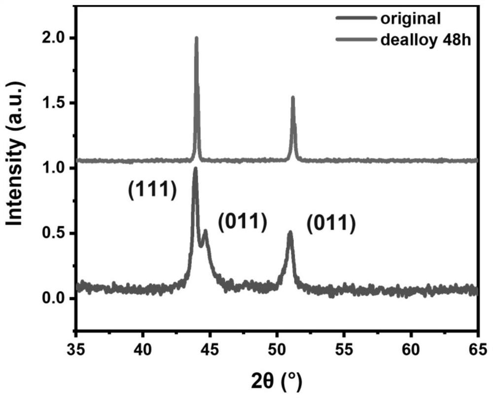 Porous high-entropy alloy self-supporting electrode for electrolyzing water and preparation method thereof